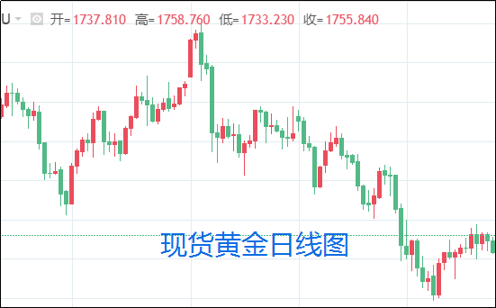 1618040354905021.png 现货黄金日线图.png