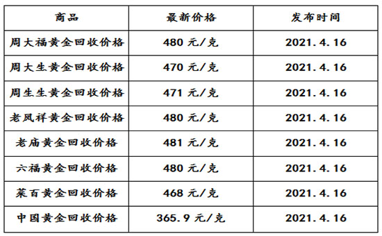 现在黄金回收价格多少钱一克?(2021年4月16日)