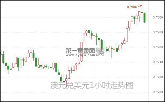 1618909225656040.jpg 澳元兑美元.jpg