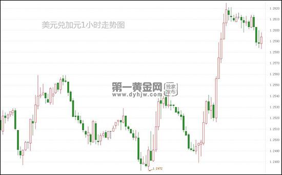 1618995539233399.jpg 美元兑加元.jpg