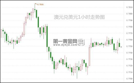 1619078614874659.jpg 澳元.jpg