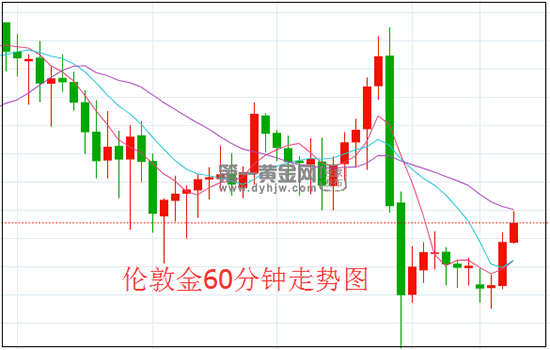 1619403115494605.png 伦敦金.png