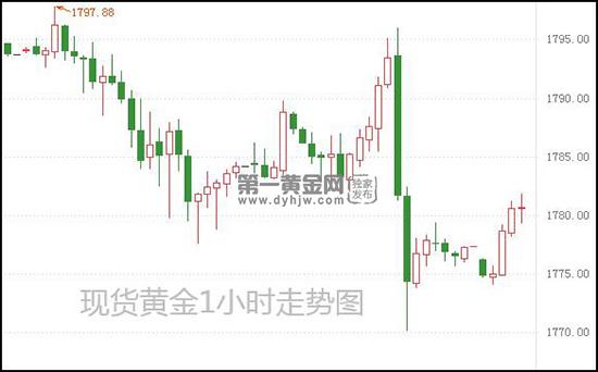 1619405539413728.jpg 现货黄金.jpg