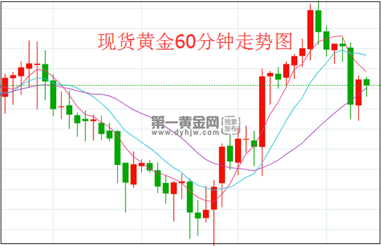 1619686515273100.png 黄金.png