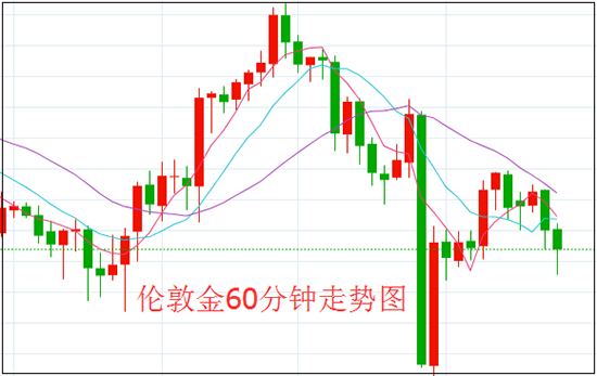 1619748765824761.png 伦敦金.png