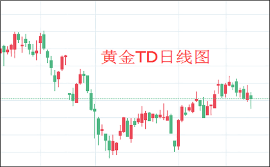 gdp与黄金_黄金1900下方徘徊晚间关注美国一季度GDP和初请数据(2)