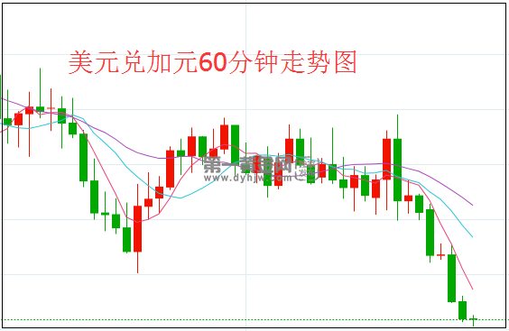 1619768891174146.png 美元.png