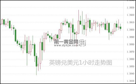 1620290192999993.jpg 英镑兑美元.jpg