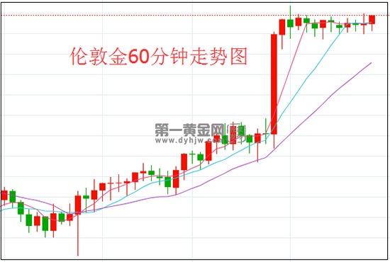 1620354559190499.png 伦敦金.png