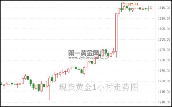 现货黄金.jpg