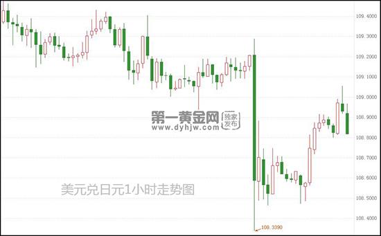 1620636404555152.jpg 美元兑日元.jpg