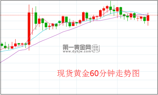 1620700507696098.png 黄金.png