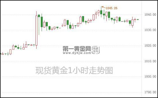 现货黄金.jpg