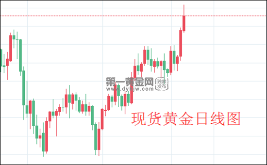 1620704144687012.png 现货黄金日线图.png