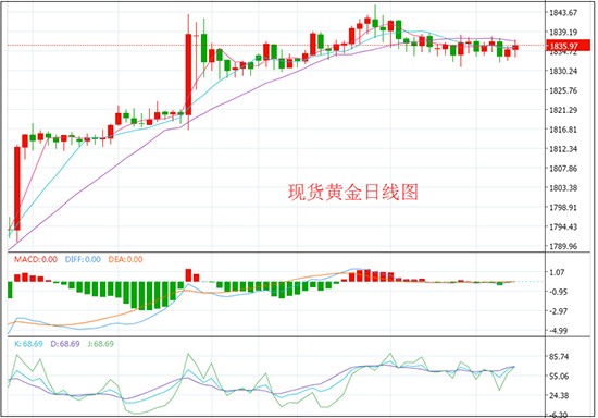 1620723674729761.png 日线.png