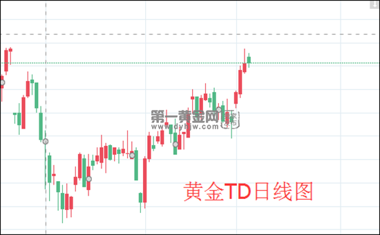 1620791258153664.png 黄金TD日线图.png