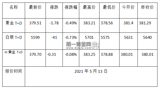 1620869368422388.png 黄金TD.png