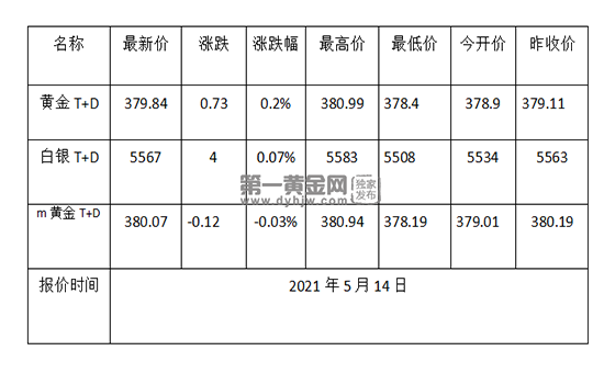 1620956570755718.png 黄金TD.png