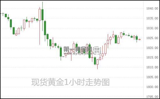 1620959694927169.jpg 现货黄金.jpg