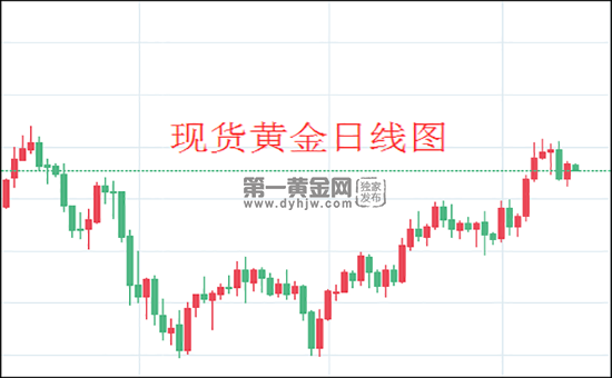 1620960457472908.png 现货黄金日线图.png