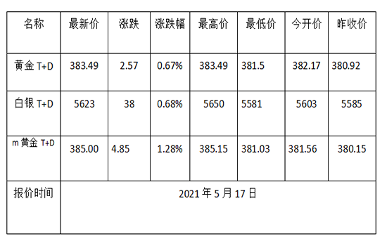 1621213921141789.png 黄金TD.png