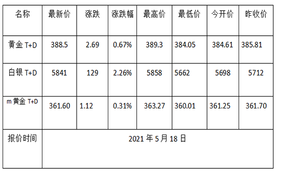 1621301110660282.png 黄金TD.png