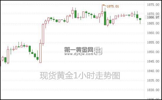 1621391218323260.jpg 现货黄金.jpg