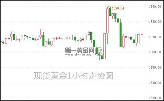 1621477792974101.jpg 现货黄金.jpg