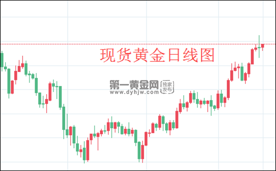 1621479445697129.png 现货黄金日线图.png
