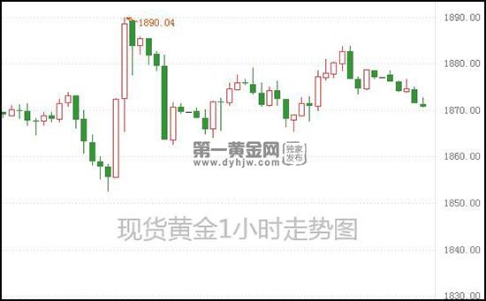 1621565176267735.jpg 现货黄金.jpg