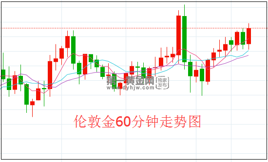 1621822086421400.png 伦敦金.png