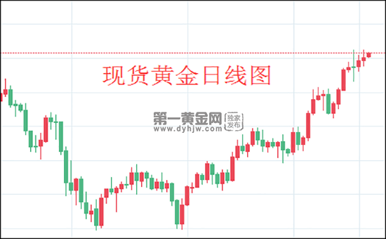 1621823652400663.png 现货黄金日线图.png