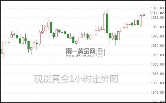 1621824184983020.jpg 现货黄金.jpg