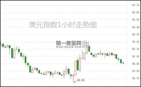 1621845300681342.jpg 美元指数.jpg