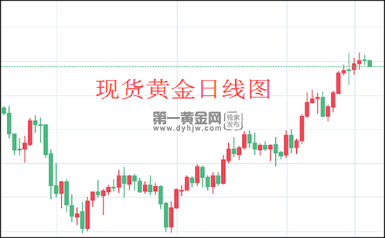 1621907309852996.png 现货黄金日线图.png