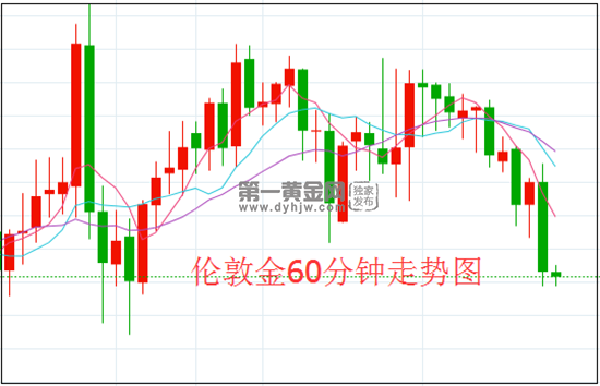 伦敦金.png