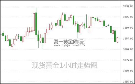 1621910330600666.jpg 现货黄金.jpg