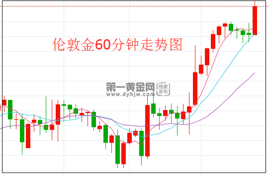 1621995627535064.png 伦敦金.png