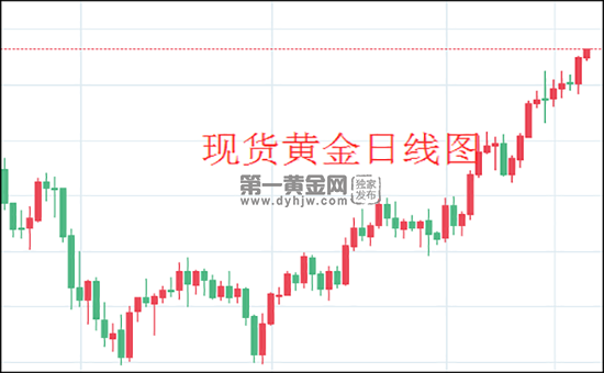 1621996339418284.png 现货黄金日线图.png