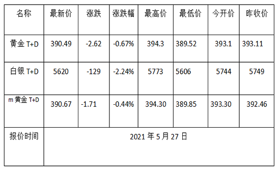 1622079459975605.png 黄金TD.png