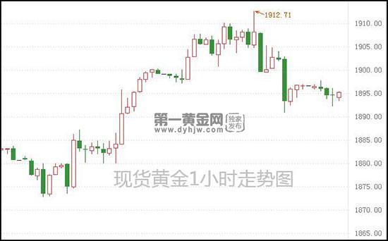 1622082824679385.jpg 现货黄金.jpg