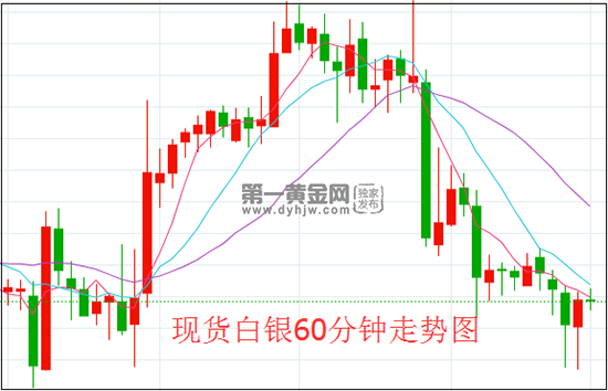 白银市gdp_4月30日高赛尔银评:GDP创下新低白银依然向好