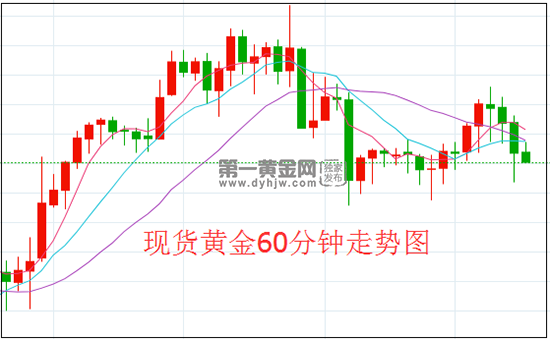 1900年美国gdp_美联储官员“鹰语”点燃行情!美元强势反弹金价跌破1900美国GDP...