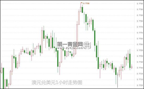 1622107292876989.jpg 澳元.jpg