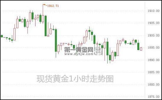 1622169016604171.jpg 现货黄金.jpg