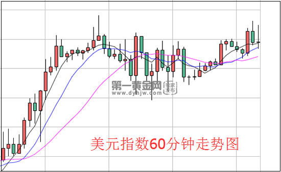 1622189061292439.png 美元.png