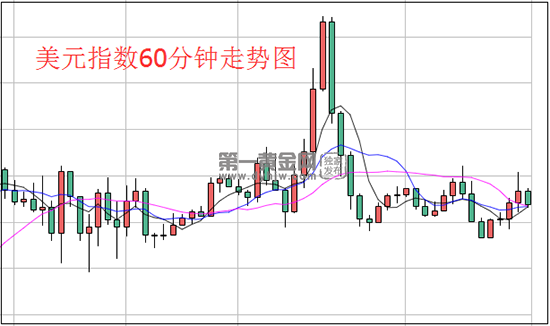 1622448012176964.png 美元.png