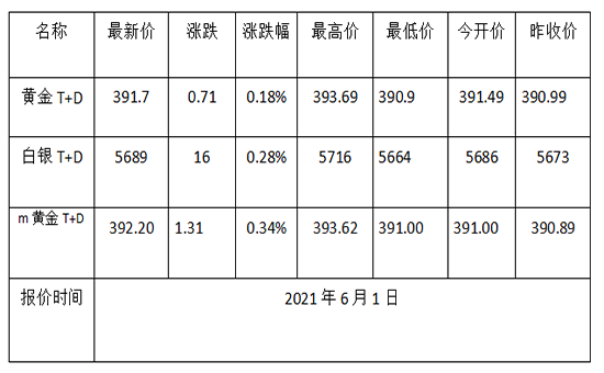 1622510701544201.png 黄金TD.png