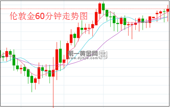 1622514323339803.png 伦敦金.png
