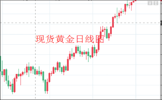 1622514377758071.png 现货黄金日线图.png